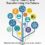 Nursing Informatics: Truths, Talent, and Transforming the Future (Himss Book) -Original PDF