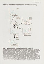 Cell imaging