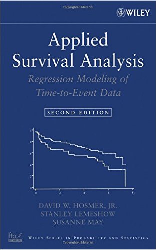 Applied Survival Analysis: Regression Modeling of Time to Event Data 2nd Edition – Original PDF
