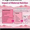 Human Placental Trophoblasts: Impact of Maternal Nutrition-Original PDF