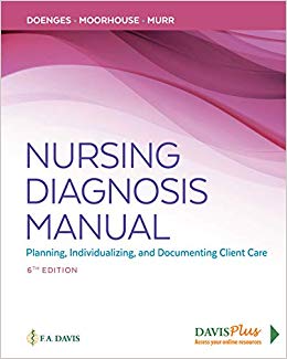Nursing Diagnosis Manual: Planning, Individualizing, and Documenting Client Care 6th Edition-Original PDF