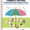 Pediatric Vaccines: A Clinical Decision Support Chart-Original PDF