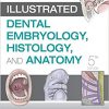 Illustrated Dental Embryology, Histology, and Anatomy, 5e-Original PDF